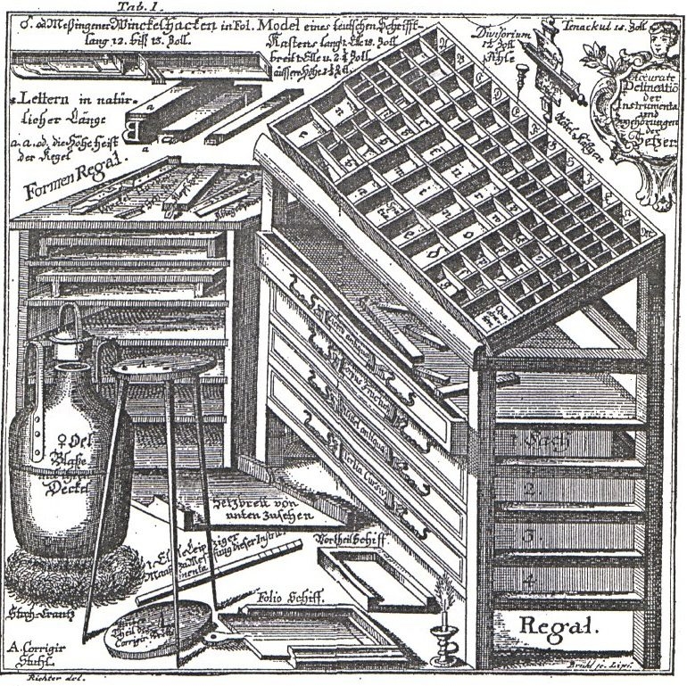 Christian F. Gessner, &ldquo;Die so n&ouml;thig als n&uuml;tzliche Buchdruckerkunst und Schriftgiesserey: mit ihren Schriften, Formaten und allen dazu geh&ouml;rigen Instrumenten abgebildet auch kl&auml;rlich beschrieben, und nebst einer kurzgefassten Erz&auml;hlung vom Ursprung und Fortgang der Buchdruckerkunst&rdquo;, 1740, p. 226f